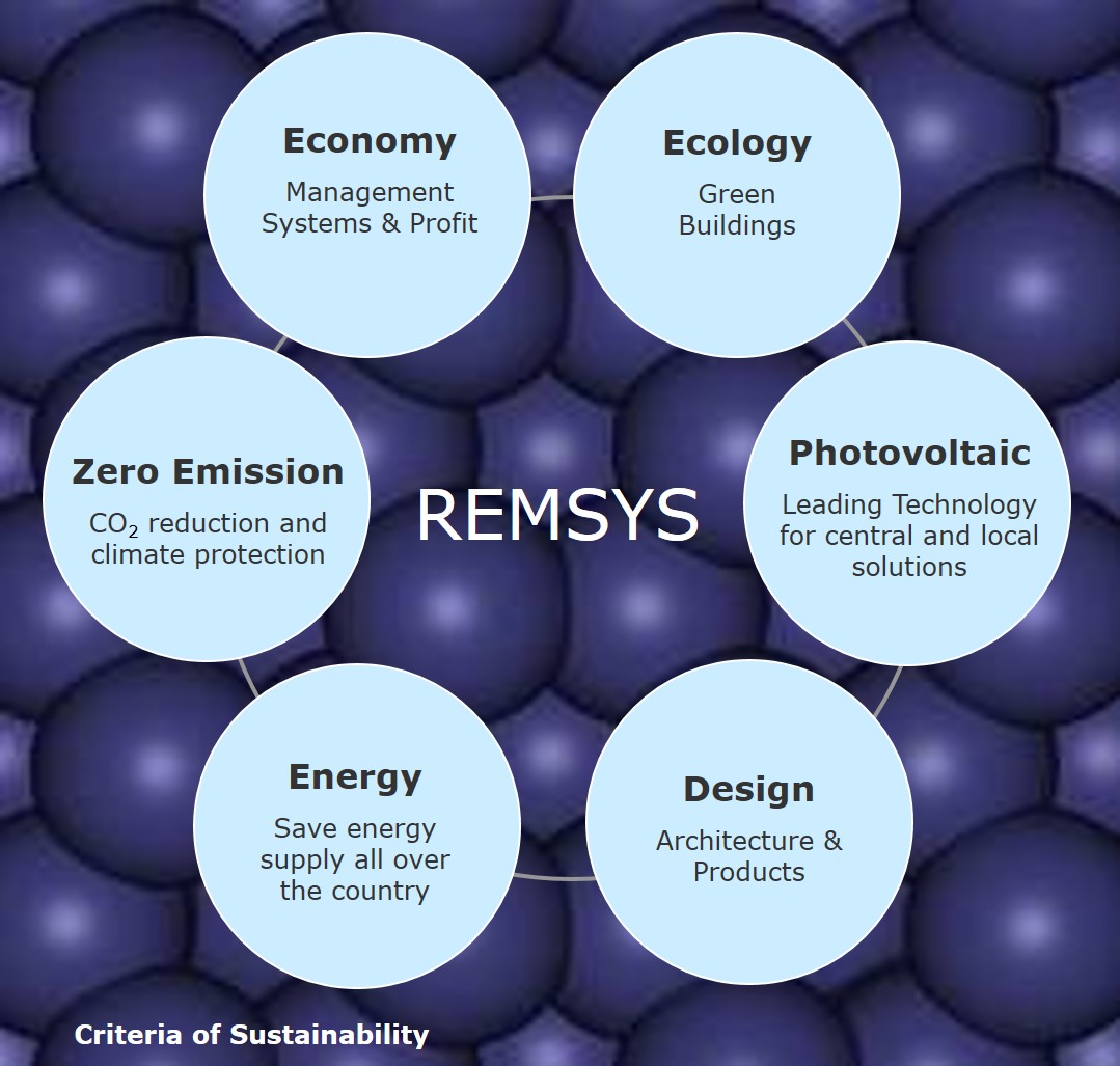 REMSYS - RENWABLE ENERGY